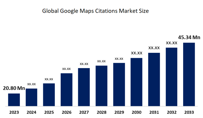 Global Google Maps Citations Market Size Forecast 2023-2033