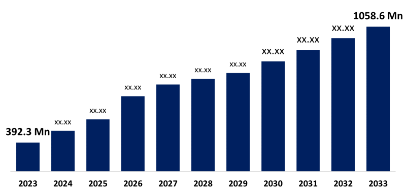 Global Organic Traffic Market Size Forecast 2023-2033
