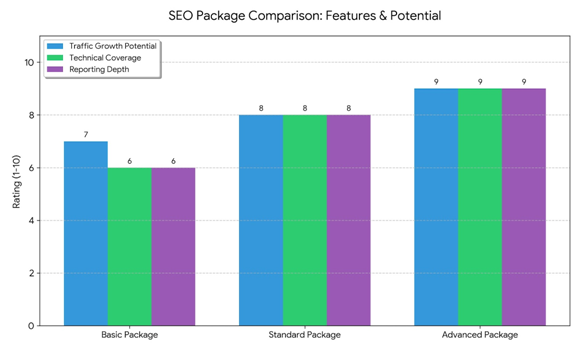 SEO Services for Small Businesses