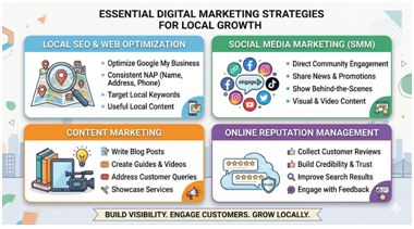 Marketing Strategies for Local Businesses