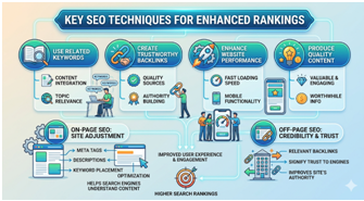 How to Get Your Website on First Page of Google